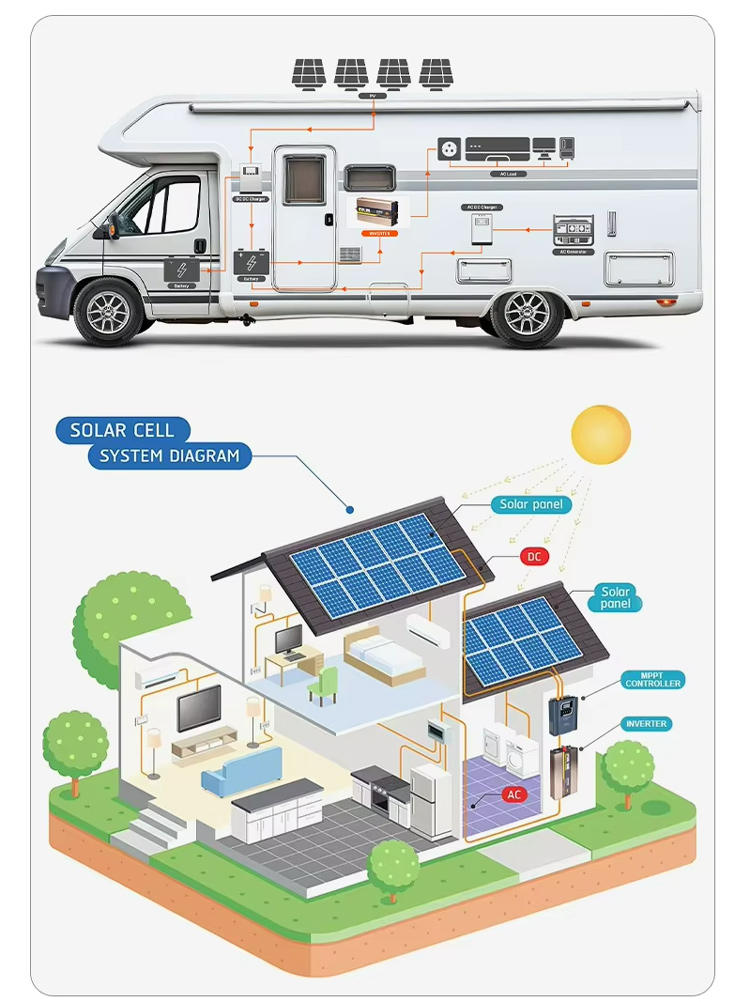 5000W DC 12V 24V 48V  AC 110V 220V Solar Power Inverter